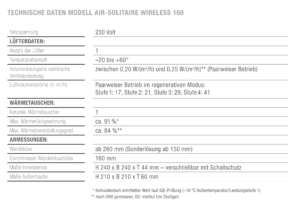 AirSolitaire-Wireless-160-Technische-Daten