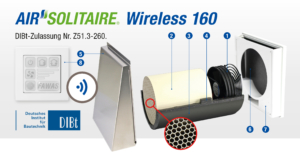 AirSolitaire-Wireless-160-Übersicht