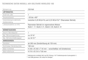 KLEIN AirSolitaire-Wireless-160-Technische-Daten
